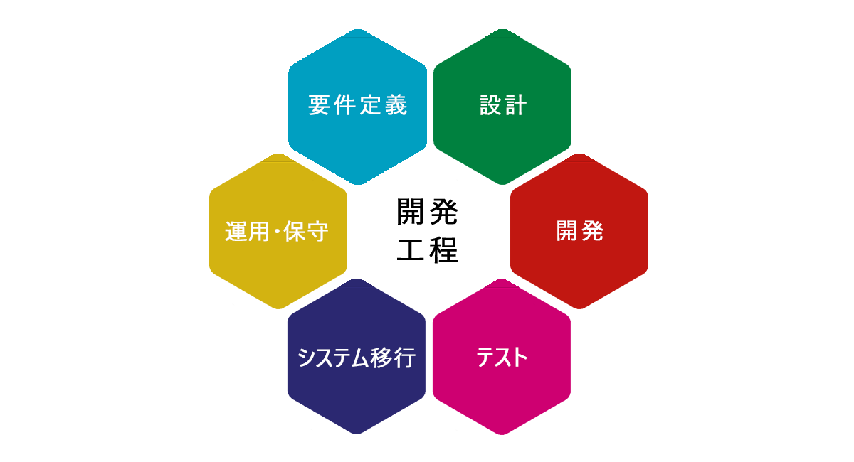 一貫した体制