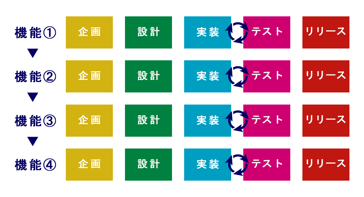 品質管理体制